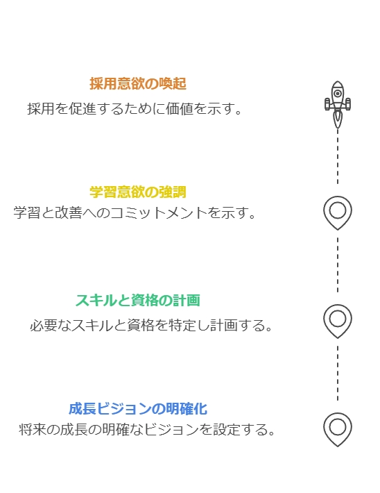 職務経歴書のテクニックと注意点（冗長性回避、一貫性、明確な区分、第三者のレビュー、事実重視）